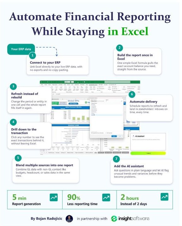LinkedIn infographic: Automate financial reporting while staying in Excel, with insightsoftware